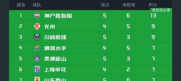 爱游戏tv-包含中超赛场各队形势紧迫，胜负难以预料的词条