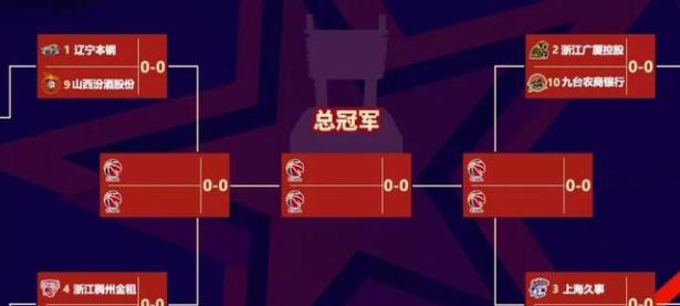 爱游戏大厅-关于北美篮球锦标赛预测出炉疯狂四月令人期待的信息