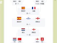 爱游戏官网-英格兰击败保加利亚，确定欧预赛晋级