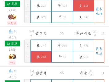 包含匈牙利队与保加利亚队战平，胜负难分的词条