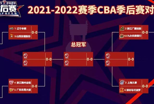 关于北美篮球锦标赛预测出炉疯狂四月令人期待的信息