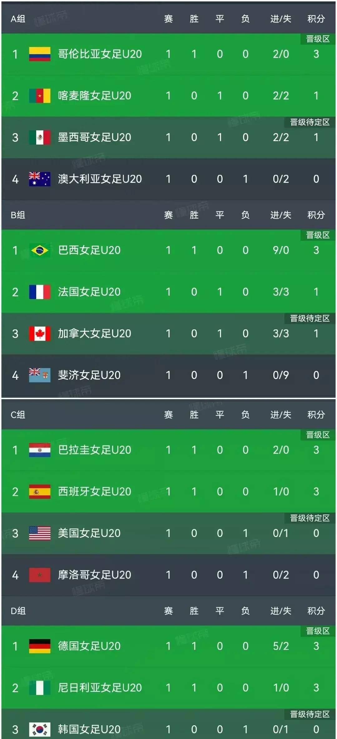 关于中国女足世界排名攀升，赛场表现可观的信息