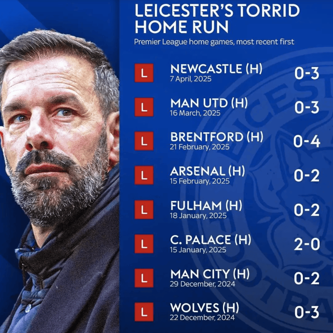 诺维奇主场胜利莱斯特城,重返保级赛道的简单介绍 诺维奇主场胜利莱斯特城,重返保级赛道的简单介绍