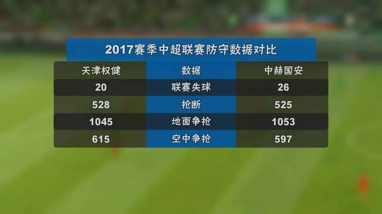 关于国安客战权健,争夺三分至关重要的信息 关于国安客战权健,争夺三分至关重要的信息