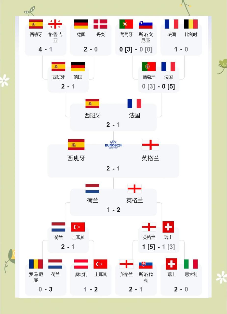 英格兰击败保加利亚,确定欧预赛晋级 英格兰击败保加利亚,确定欧预赛晋级