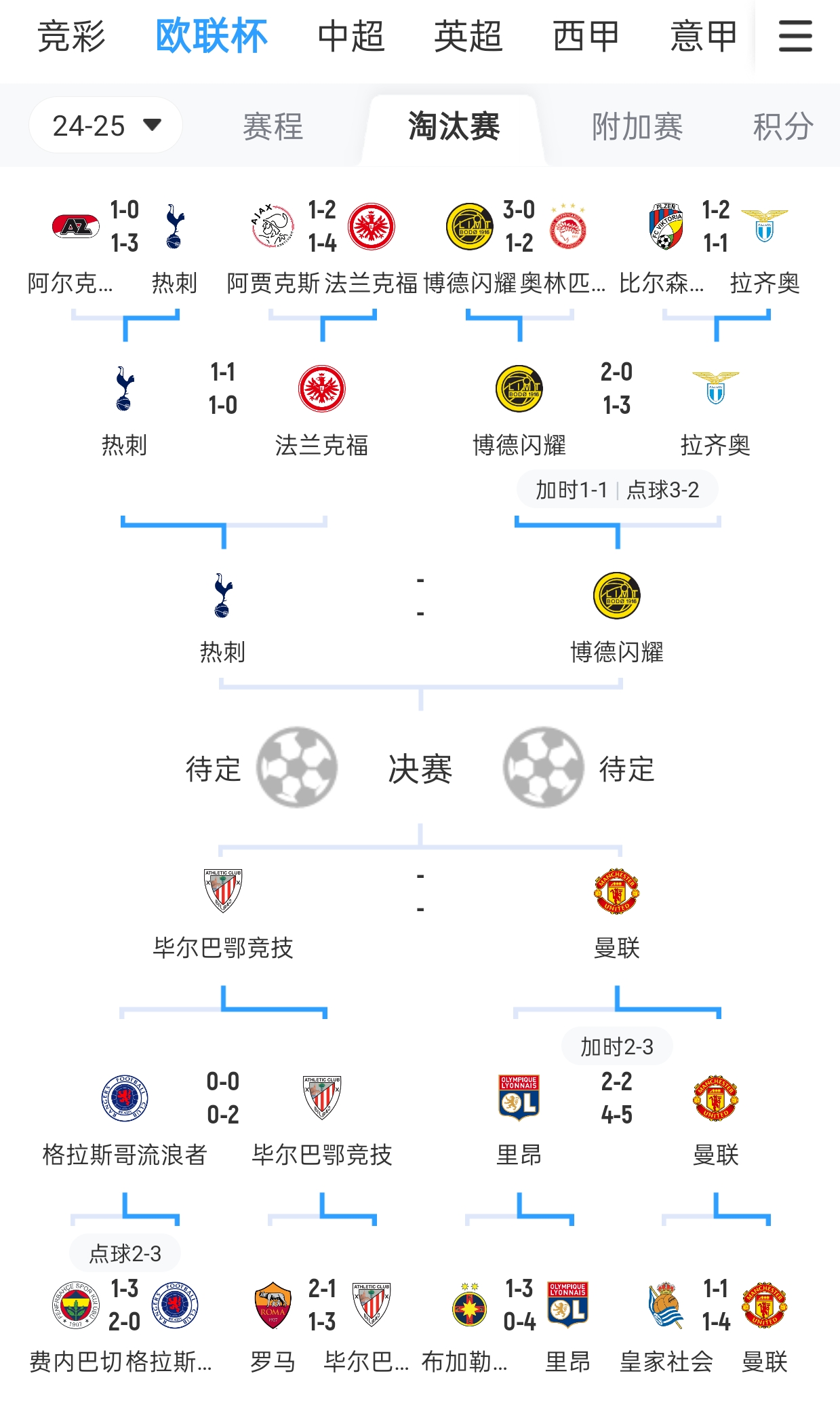 英格兰击败保加利亚,确定欧预赛晋级 英格兰击败保加利亚,确定欧预赛晋级